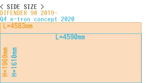#DIFENDER 90 2019- + Q4 e-tron concept 2020